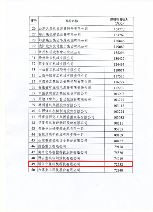 上海开云手机入口及子公司浙江中煤科技入选2022年度中国煤炭机械工业50强(图2)