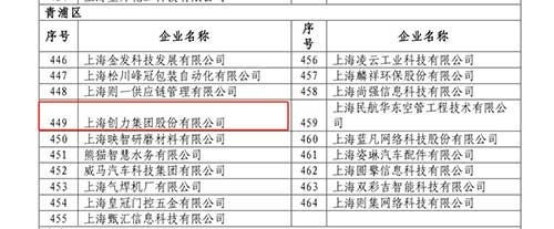 喜报！上海开云手机入口获评2022年度上海市“专精特新”中小企业(图3)