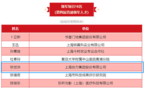 喜报！上海开云手机入口荣获2023年度青浦区百强优秀企业等三项大奖(图6)