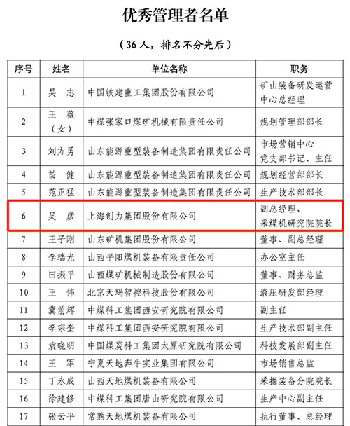 热烈祝贺！上海开云手机入口荣获中国煤炭机械工业协会“智能制造标杆企业”称号(图2)