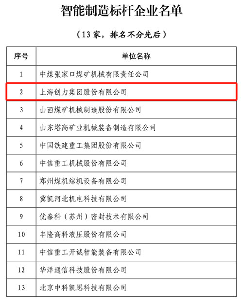 热烈祝贺！上海开云手机入口荣获中国煤炭机械工业协会“智能制造标杆企业”称号(图1)