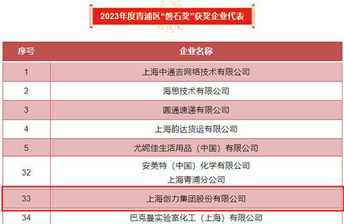 喜报！上海开云手机入口荣获2023年度青浦区百强优秀企业等三项大奖(图5)
